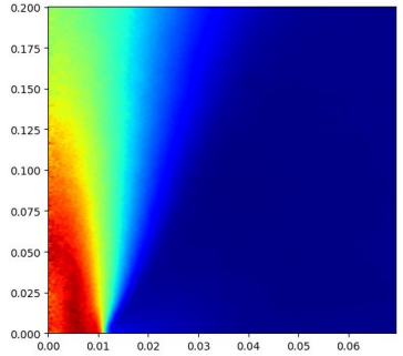 Physics-Informed Flow Reconstruction from BOS Measurements